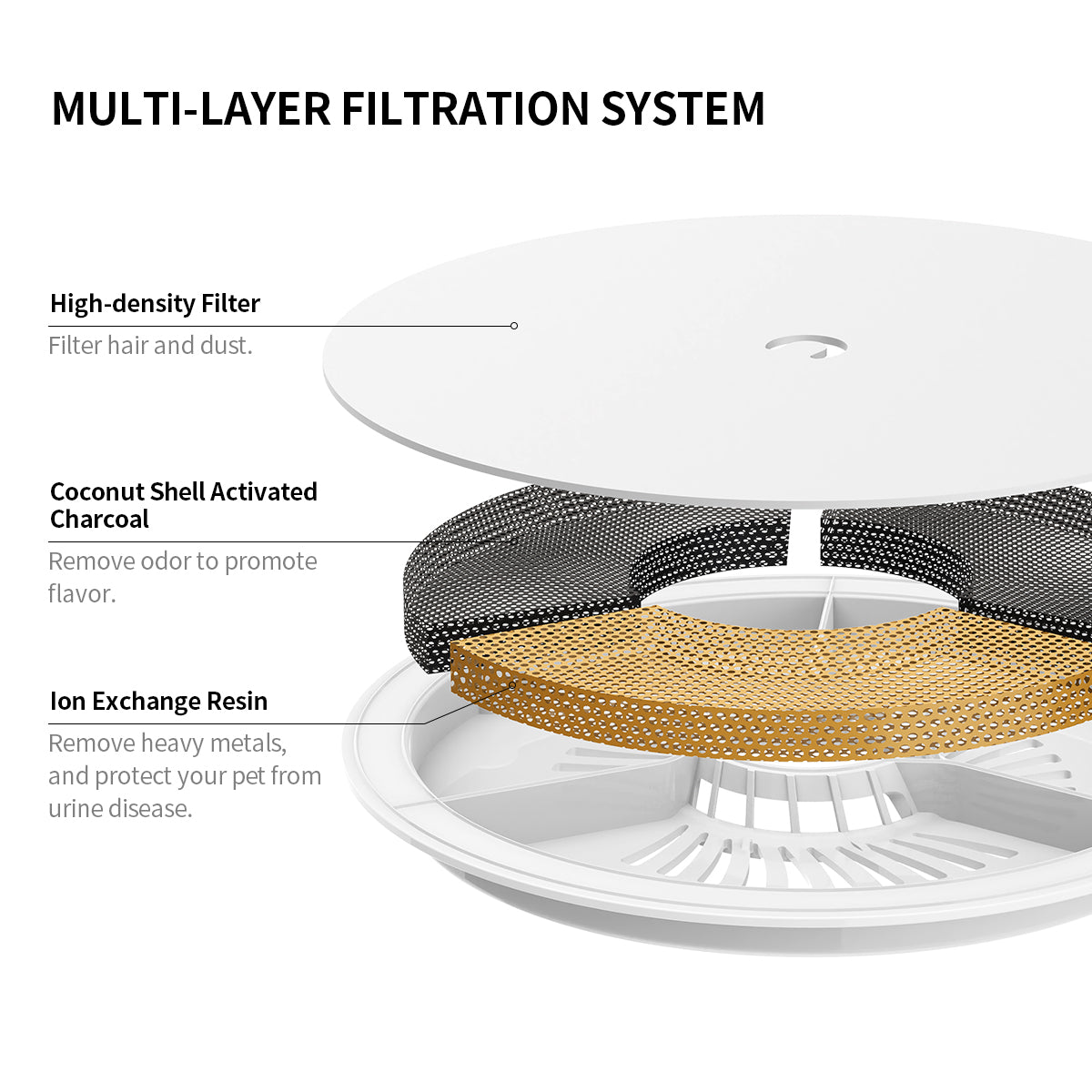 PETKIT - Eversweet SOLO 2 Water Fountain