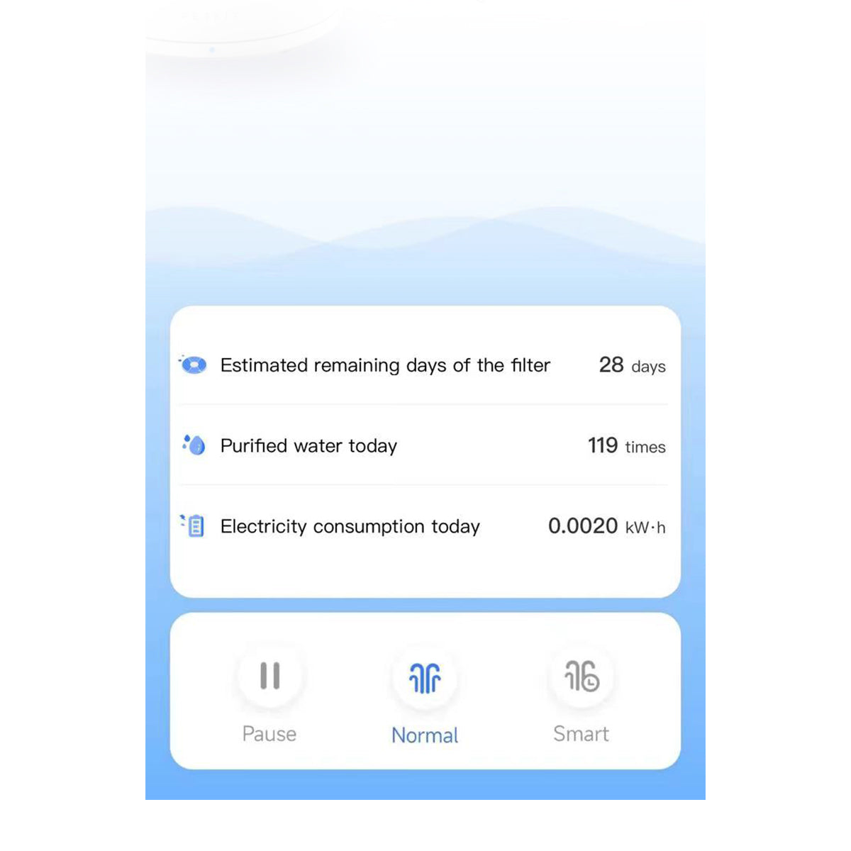 PETKIT - Eversweet SOLO 2 Water Fountain