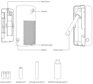 PETKIT - Pura Air Smart Spray